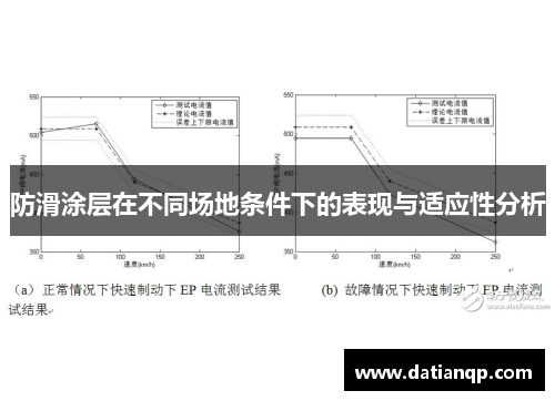 防滑涂层在不同场地条件下的表现与适应性分析