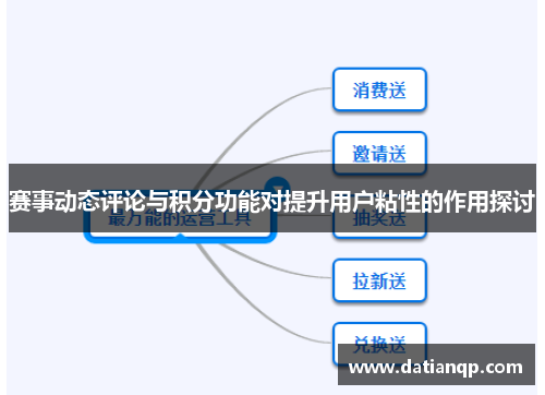 赛事动态评论与积分功能对提升用户粘性的作用探讨